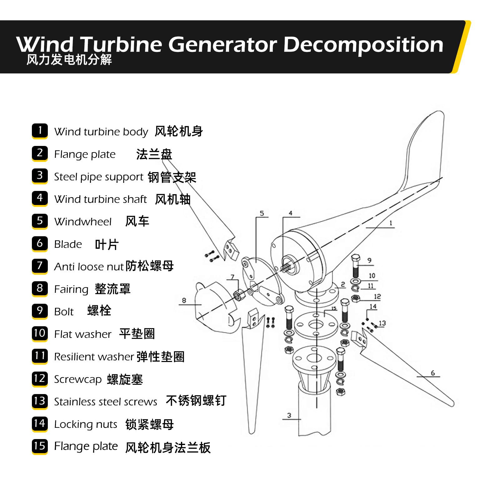 风力涡轮机发电机套件400WDC12V风力涡轮机电机3叶片风力发电机 - 图2