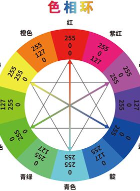 色相环颜色图海报展板墙贴纸装饰画对色海报kt板展板海报广告图