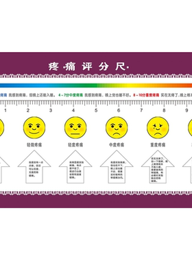 疼痛评估海报展板疼痛评估尺疼痛评分尺疼痛评分表墙贴墙纸装饰画