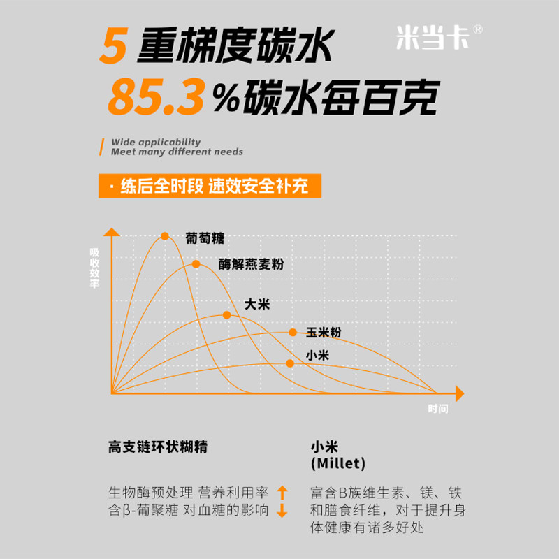 米当卡营养米糊健身增肌补充干净碳水代餐即食冲泡米粉快碳优碳,淘宝优惠券,粉丝福利购,淘宝优惠卷