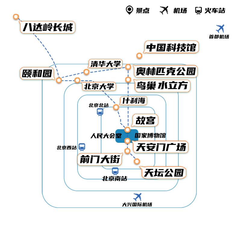 【0自费】北京旅游5天4晚跟团游故宫长城天坛住二环前门里深度游 - 图3