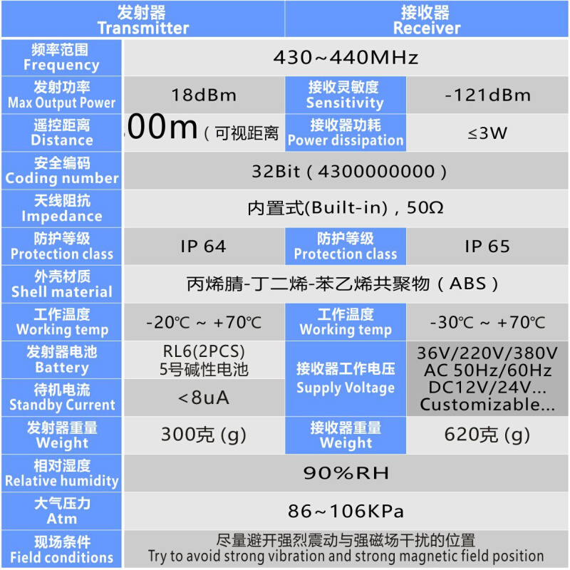 A8S-Y远距离500米 JXC-Y10九键起重机工业无线遥控器可定制-图3