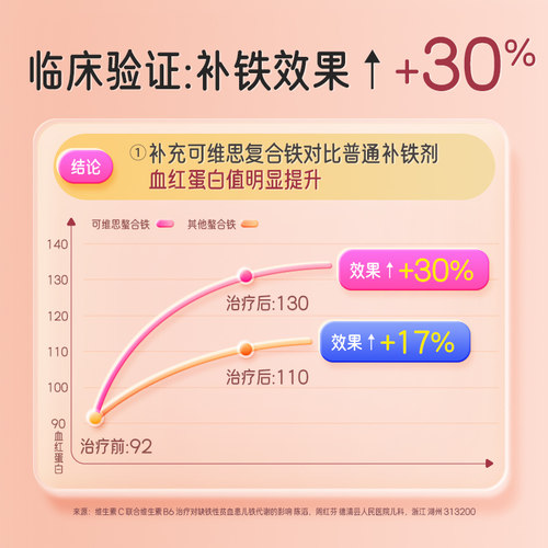可维思活力铁婴幼儿液体铁剂儿童铁宝宝贫血补铁气新生儿缺铁螯合 - 图1