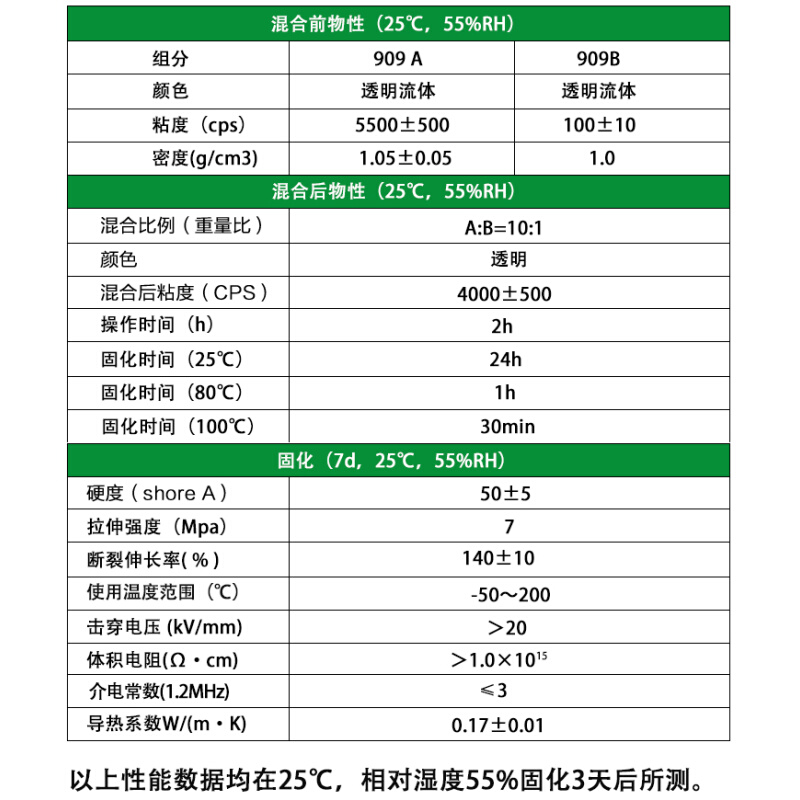 鑫威909 PDMS高透明硅橡胶聚二甲基硅氧烷光学灌封胶水 可制作微 - 图3