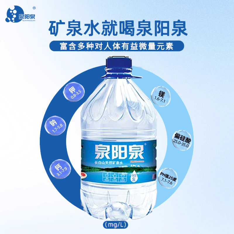 Quanyangquan Changbai Mountain Natural Mineral Water 5L Bottled