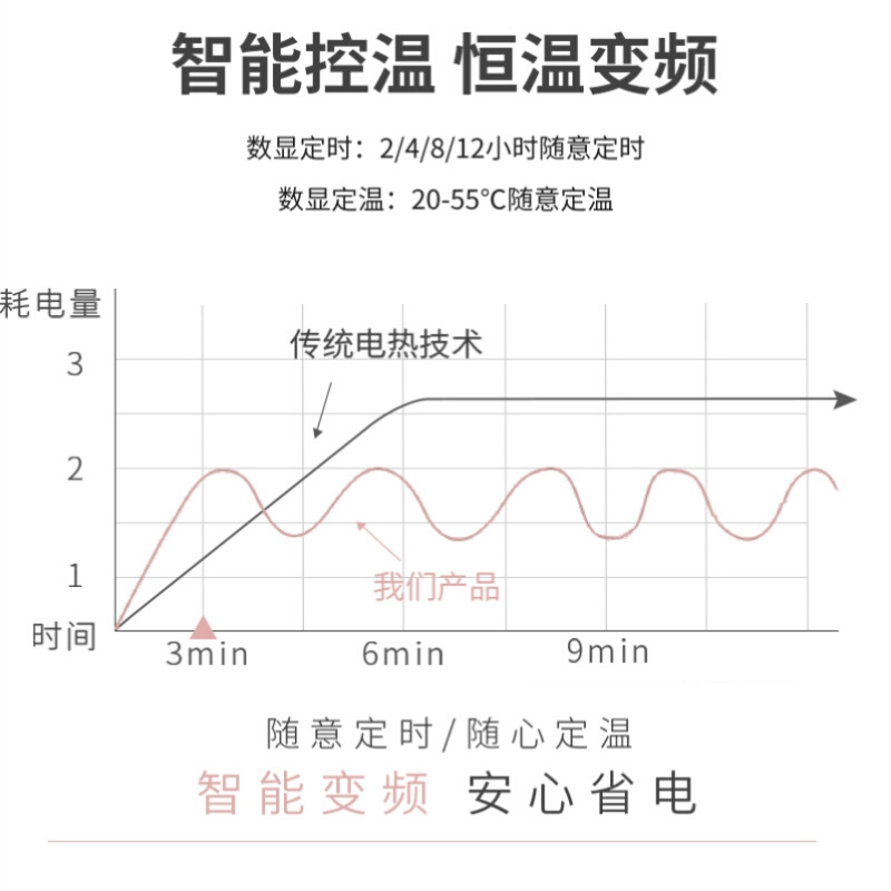 高级电热毯单人自动断电双人智能控温可以盖的电热毯碳纤维1米2端