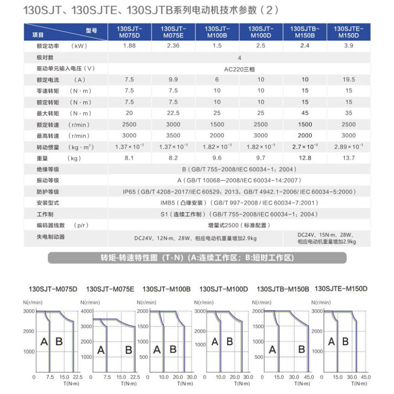 广州数控伺广数服电机130SJT-M050D(A）110SJT-M040D(A))数控车床 - 图0