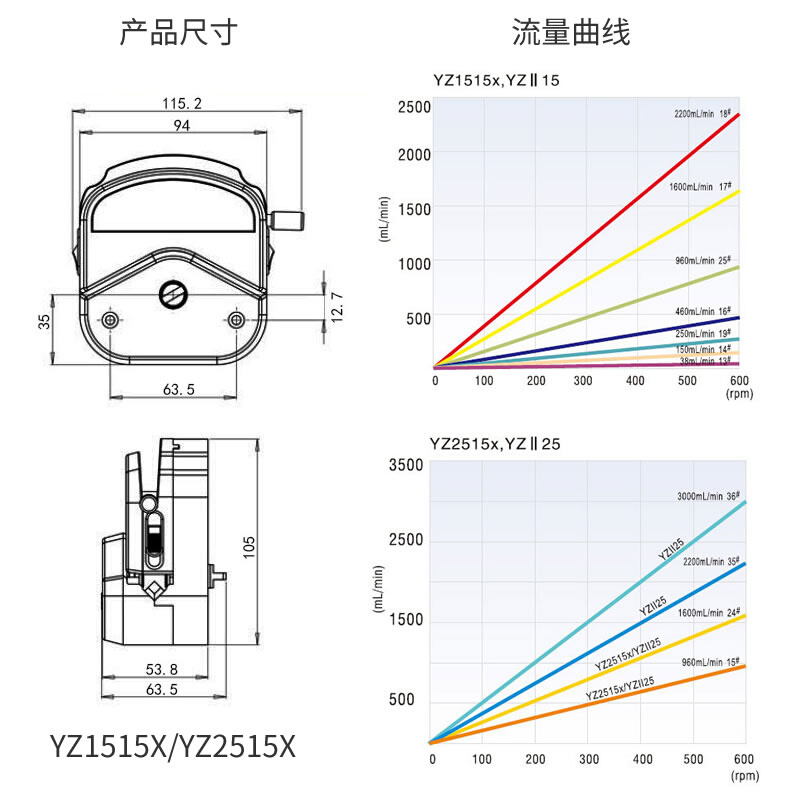 蠕动泵泵头 适配多种实验室恒流泵 工业自吸泵循环泵 泵头YZ1515X - 图2