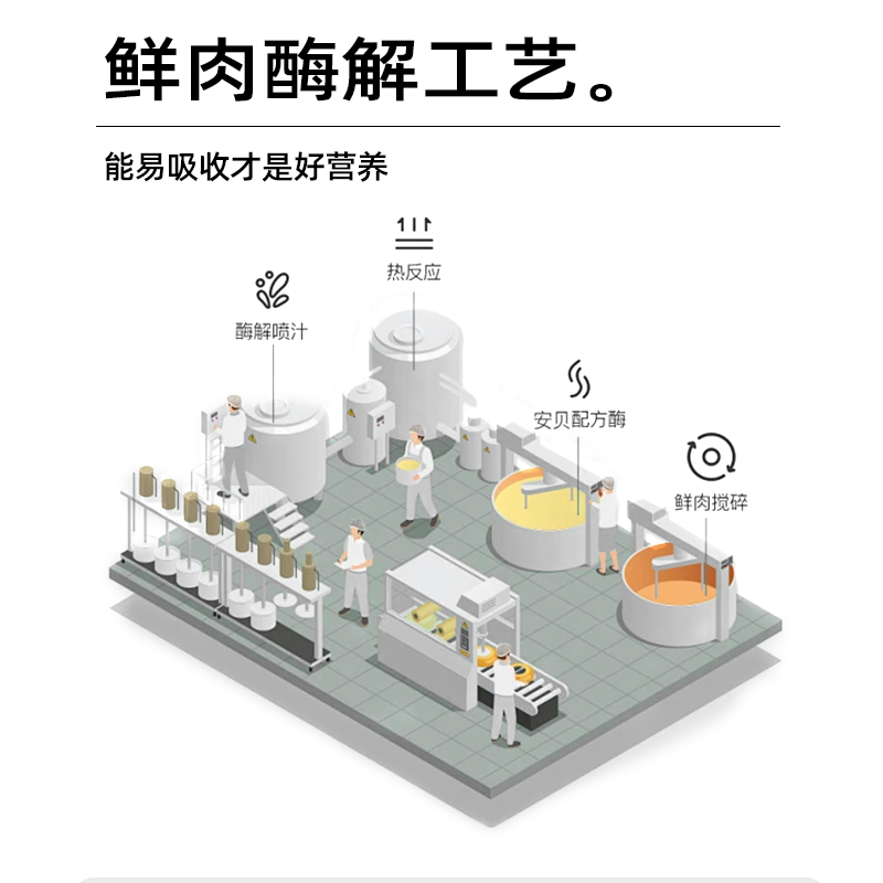 萌宠志D38鲜肉酶解无谷全价猫粮增肥发腮美毛成幼猫通用不软便 - 图3