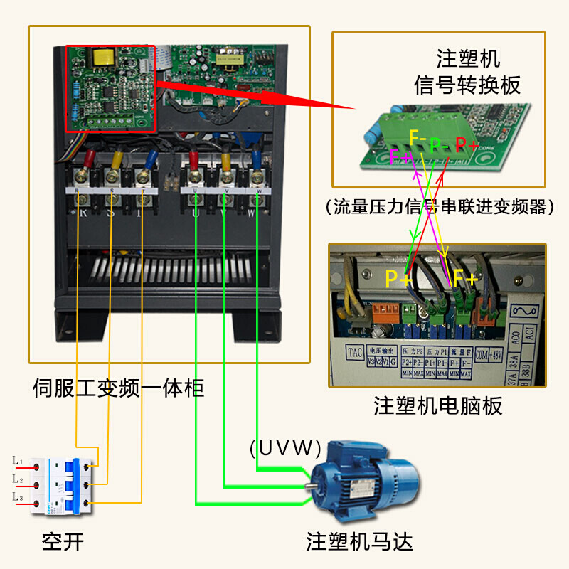 注塑机变频器柜 7.5kw11kw15kw18.5kw380 注塑机异步伺服驱动器 - 图0