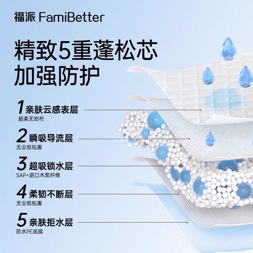 福派成人护理垫净护四角定位老人专用隔尿垫孕妇婴童产褥垫60*90 - 图1