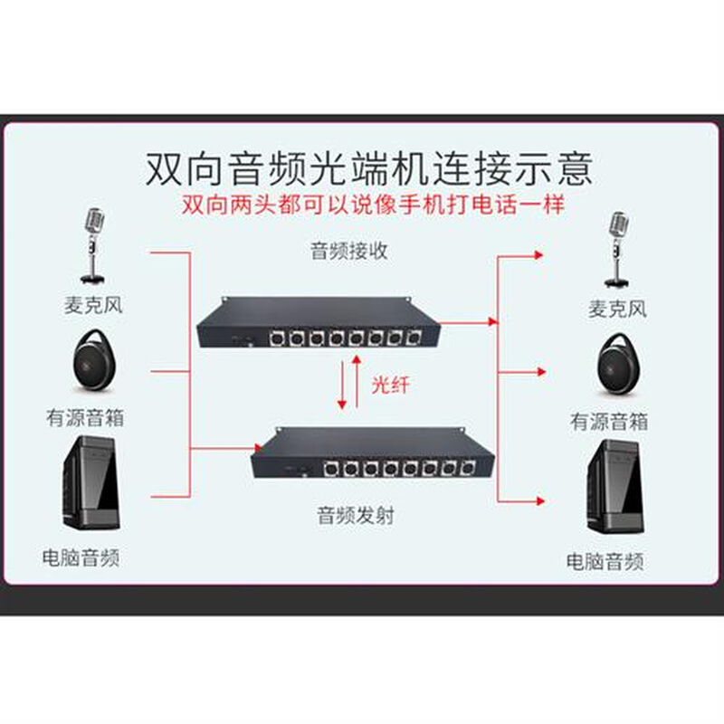 星舵1路2路4路8路卡侬头平衡音频光端机单向双向光纤收发器延长器 - 图0