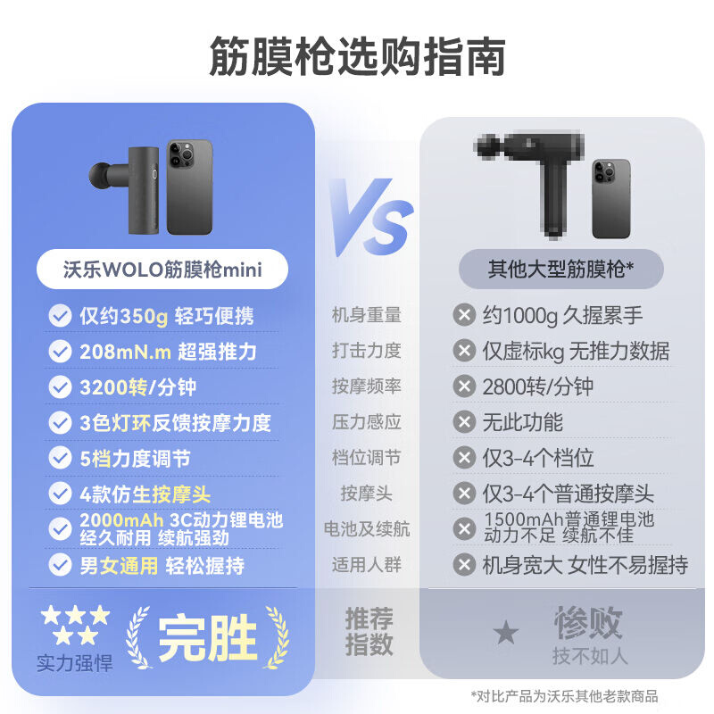 沃乐（WOLONOW）筋膜枪肌肉按摩器专业级迷你mini健身深层放松颈 - 图1