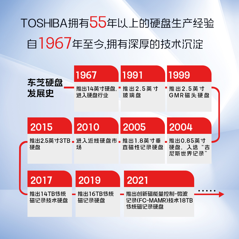 东芝企业级硬盘22t MG10AFA22TE 7200垂直cmr机械硬盘台式nas监控-图3