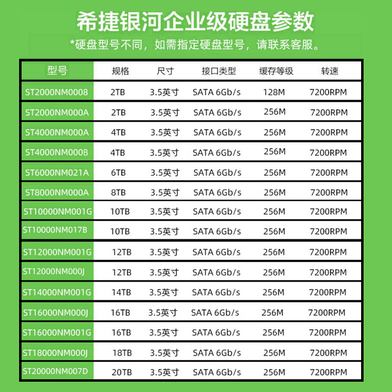 希捷 ST8000NM017B 酷鱼 酷狼 银河电脑nas服务器氦气机械硬盘 - 图2