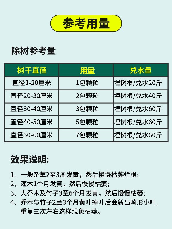 灭树粉烂根剂专用药除草烂树根灌木烂根粉快速除根粉枯死高浓缩针 - 图1