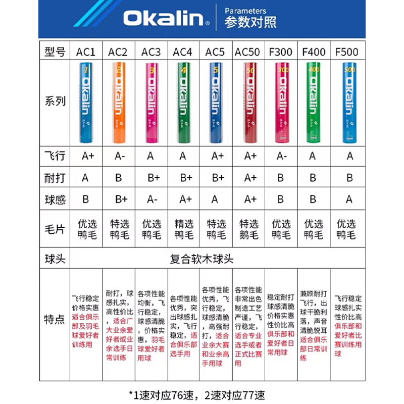 澳加林羽毛球耐打鹅毛AC-9 50鸭毛AC3 AC4 2 AC5号 F500 400 12只-图0