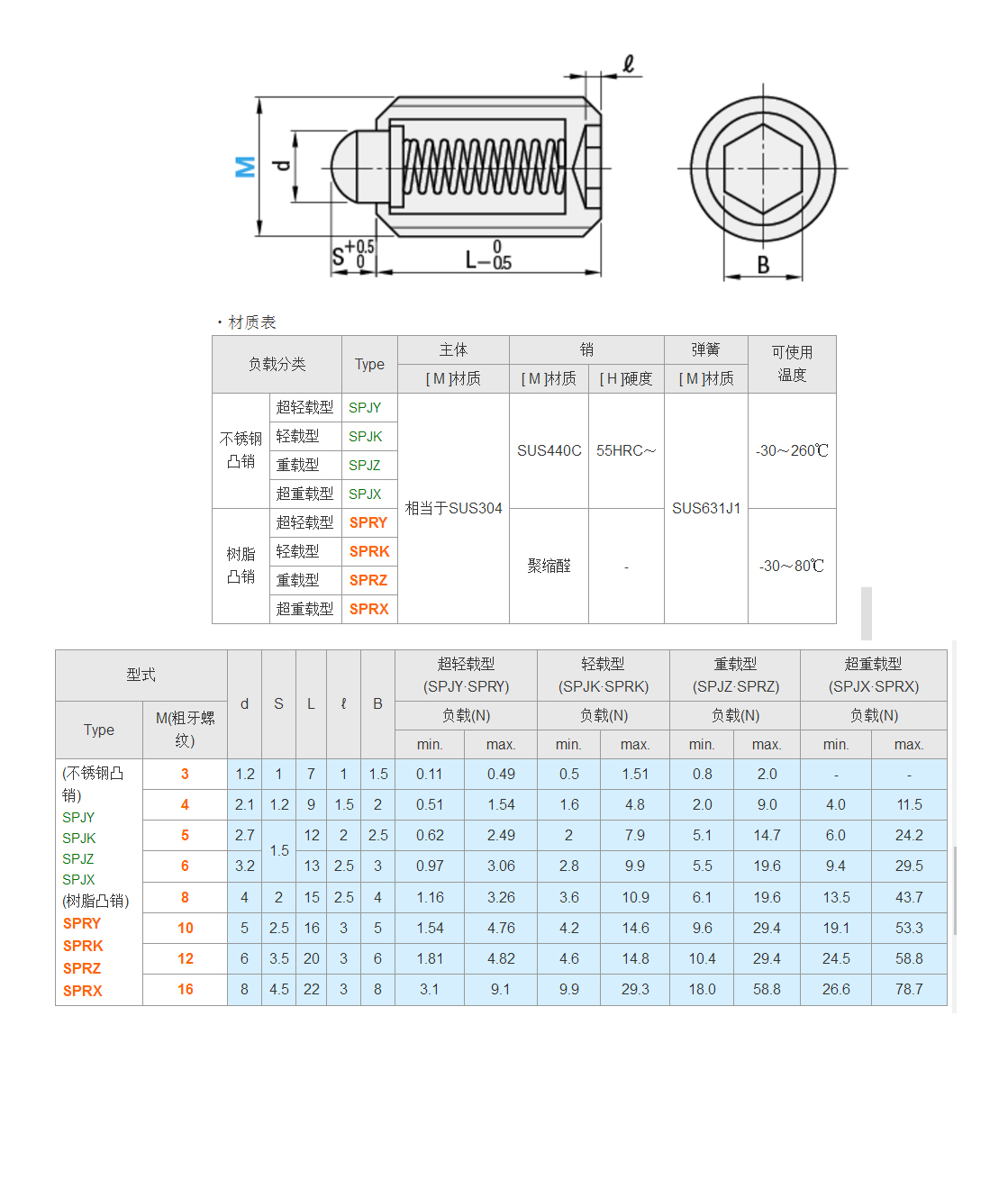 304不锈钢短型弹簧柱塞SPJZ/SPJX3/4/5/6/8/10/12/16顶丝定位锁销 - 图1