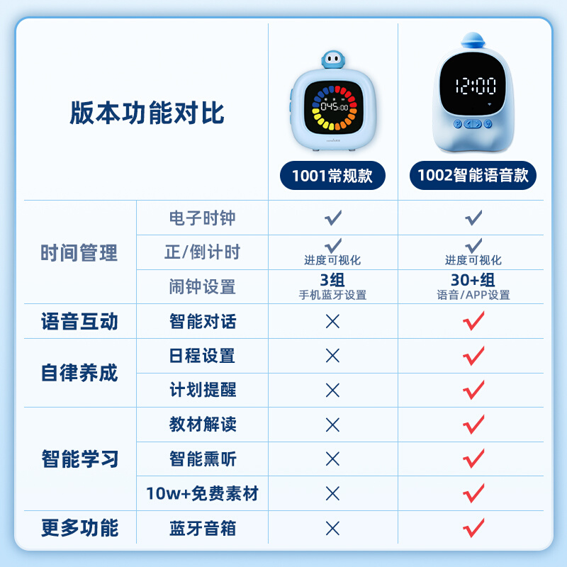 计时器定时器学习专用儿童时间管理器倒计时小学生自律神器-图0