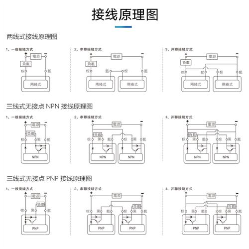 气缸感应磁性开关CMSG/CMSH/CMSJ/DMSG/DMSH/DMSJ020传感器自动化 - 图1