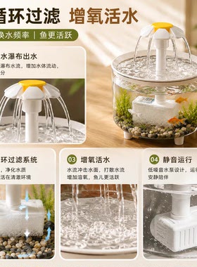 新型创意生态鱼缸水循环流水摆件可养鱼高级感现代桌面小型迷你