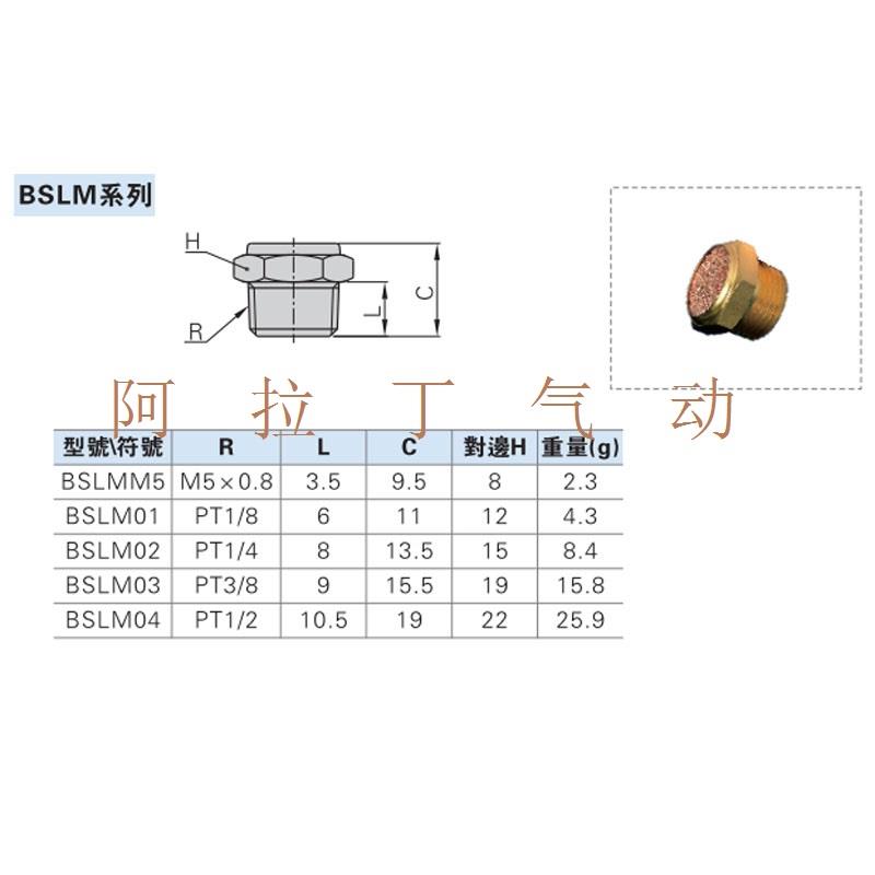 宝塔平头型铜消声器BSLM/BSL-M5/01/02/03/04分外牙 - 图3