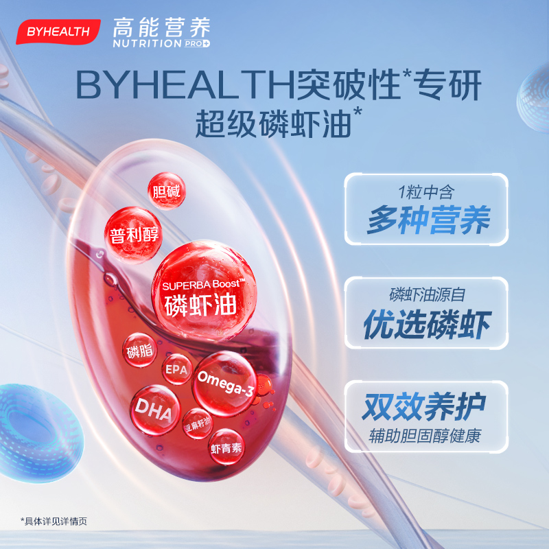 BYHEALTH汤臣倍健超级磷虾油纯南极深海鱼油软胶囊官方旗舰店正品-图0