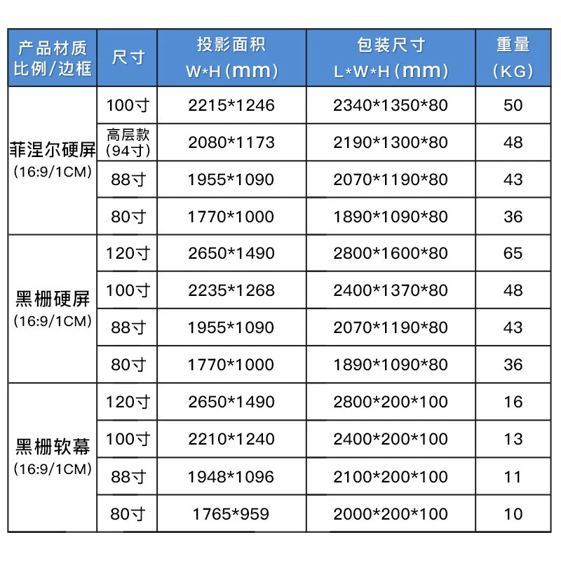 jmgo坚果投影幕布菲涅尔抗光硬屏升级三色激光一体家用电视机幕布