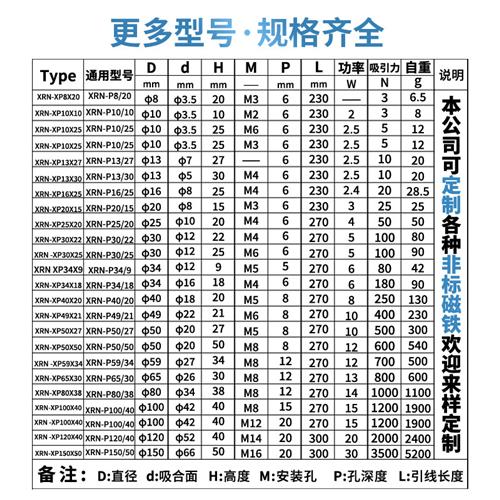 热销微型吸盘式直流电磁铁P25X20吸力5千克 直径25mm高度20mm磁盘 - 图2