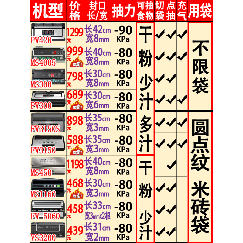 新鲜世界真空封口包装机小型全自动家用商用抽真空食品塑封压缩机