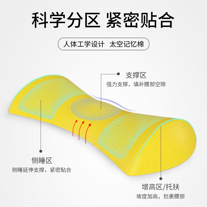 枕腰床上睡眠腰垫腰椎间盘护腰靠垫孕妇专用垫腰枕睡觉突出靠腰垫 - 图1