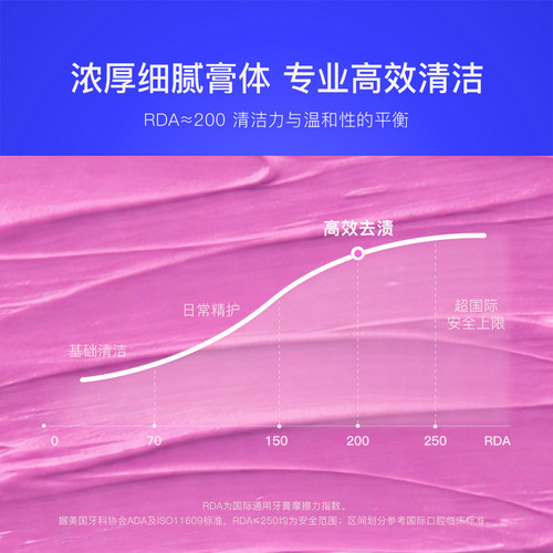 Dr. Wild瑞士怀尔德去渍牙膏深层清洁黄牙垢烟酒茶咖啡渍亮白进口 - 图1