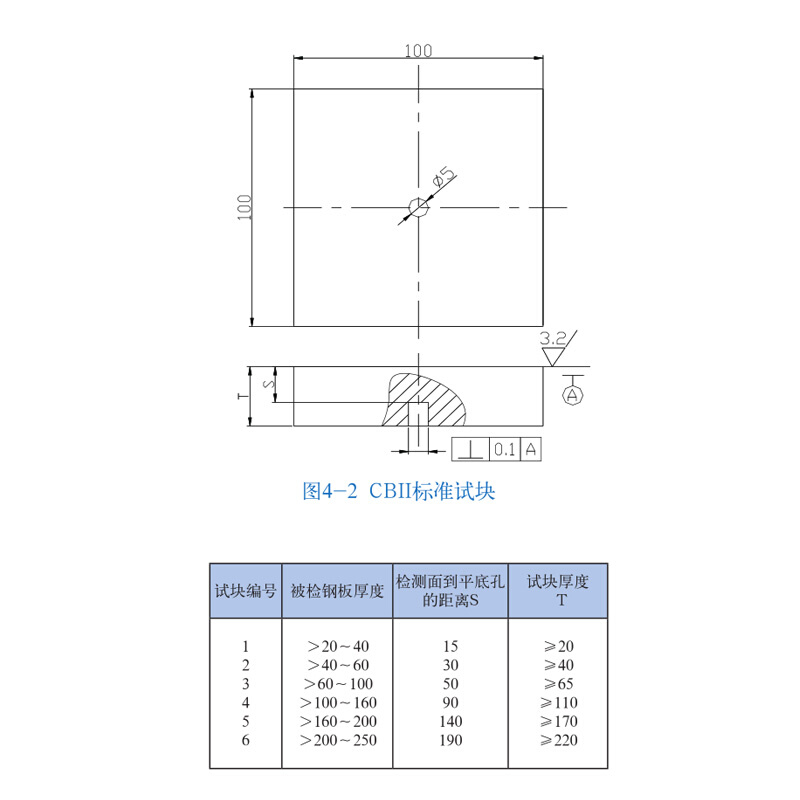 匀发CBII超声波标准试块 全套6块 JBT4730-2005标准试块无损探伤 - 图1