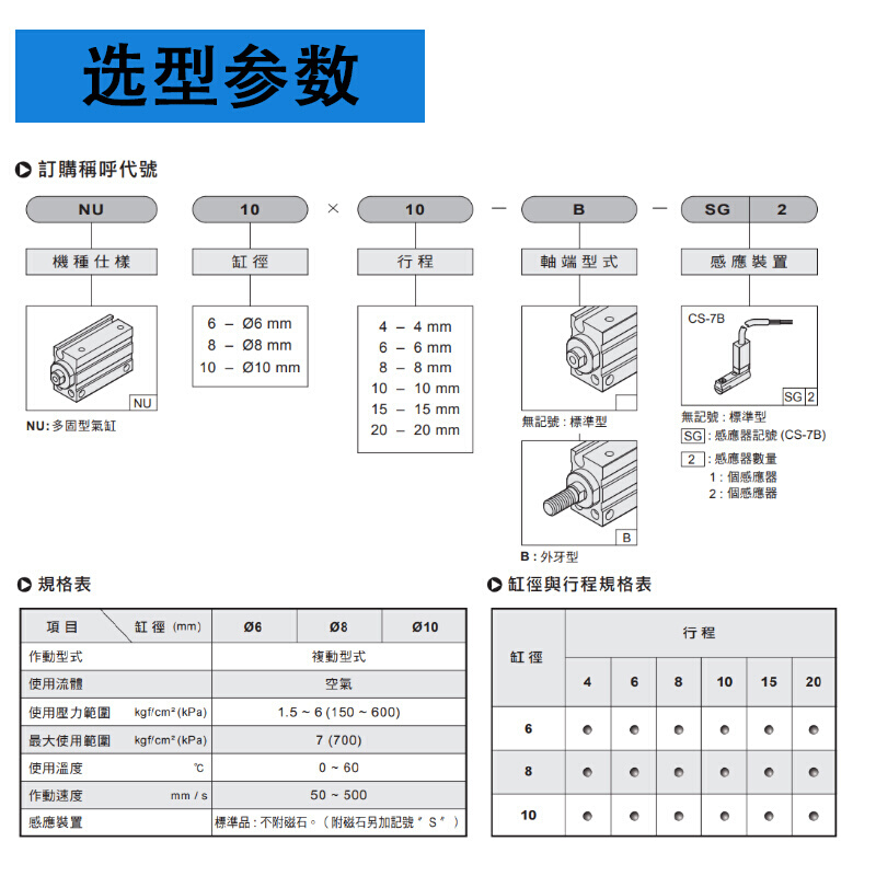 气立可原装NU6/8/10X4X6X8X10X15X20X25X30-B多固型气缸 - 图0