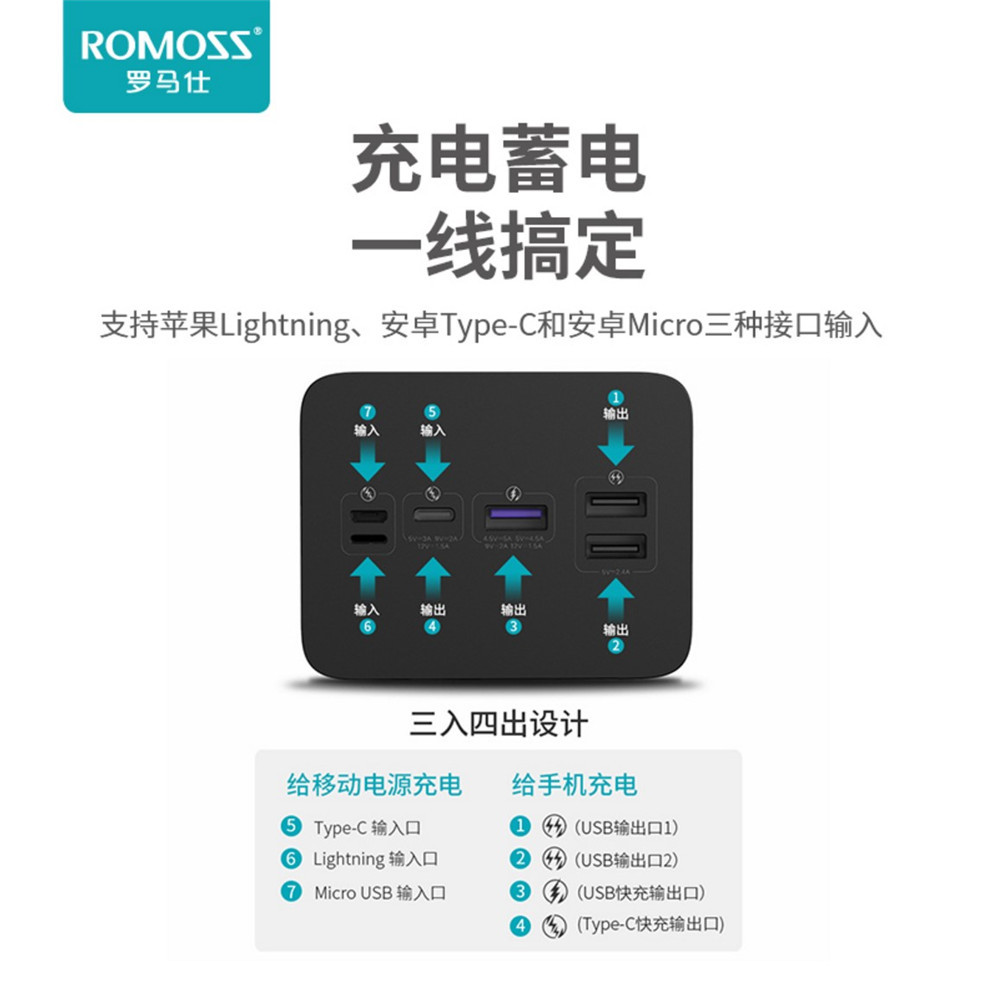 ROMOSS罗马仕充电宝60000毫安超大容量通用22.5w快充闪充移动电源 - 图1