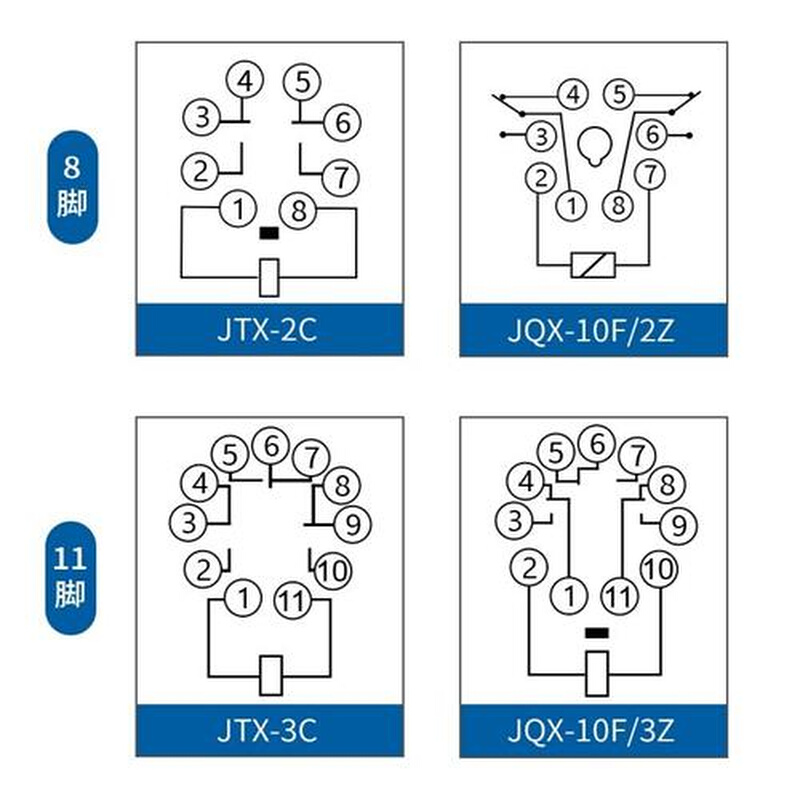 JTX-2C JTX-3C小型中间电磁继电器圆8脚11脚交流直流220v 24v 12v - 图1