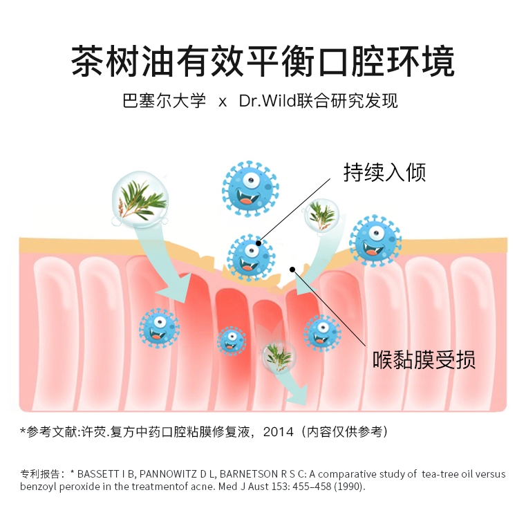 瑞士Wild/怀尔德茶树油漱口水含氟防蛀清洁持久清新口气无酒精 - 图0