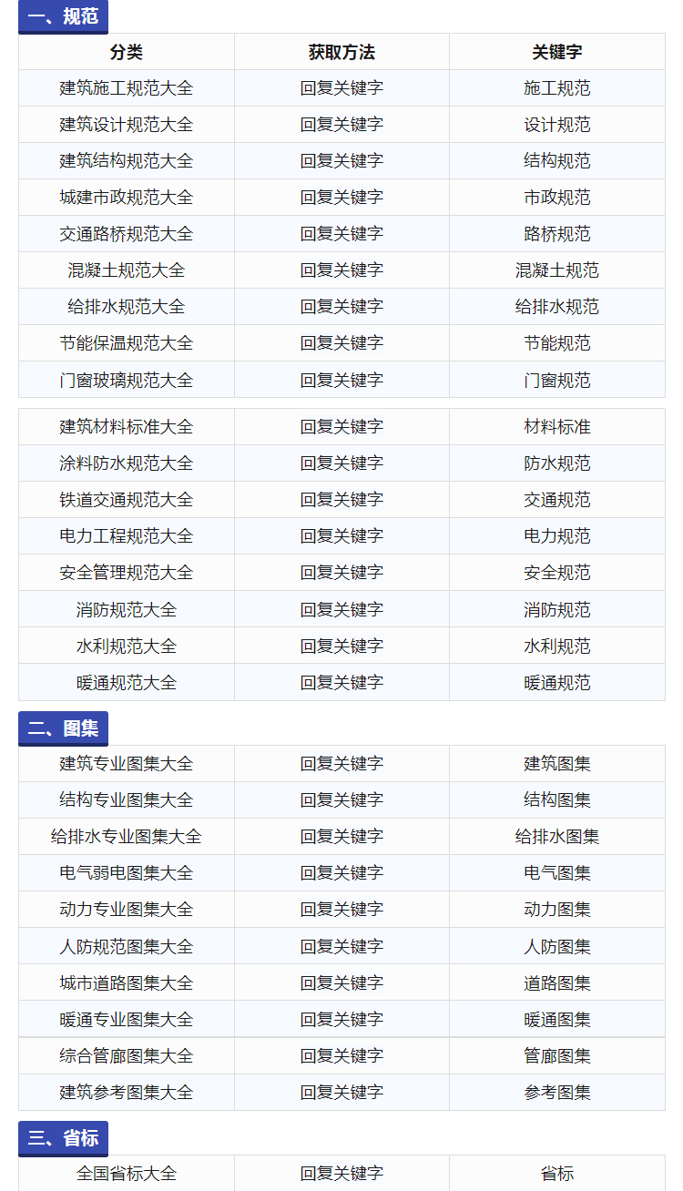 国标标准下载ISO行业国际标准规范代下GB代找PDF地方省标资料下载 - 图1