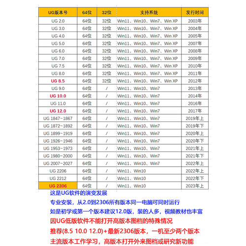 UG远程安装UG12.0/10.0/8.5/8.0/4.0新版UGNX2506软件安装包 教程 - 图1
