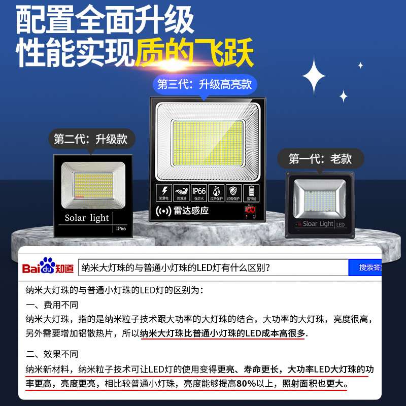 户外太阳能灯照明灯农村院子led家用室内防水大功率12v超亮庭院灯 - 图0
