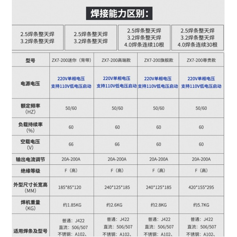 上海瑞凌焊机ZX7-200-250全铜220v 380v多功能小型迷你家用电焊机 - 图2