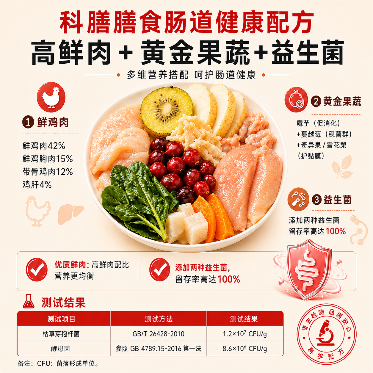 科膳K35全价低温鲜肉烘焙猫粮轻脂0软便无谷宠物主粮成猫幼猫试吃