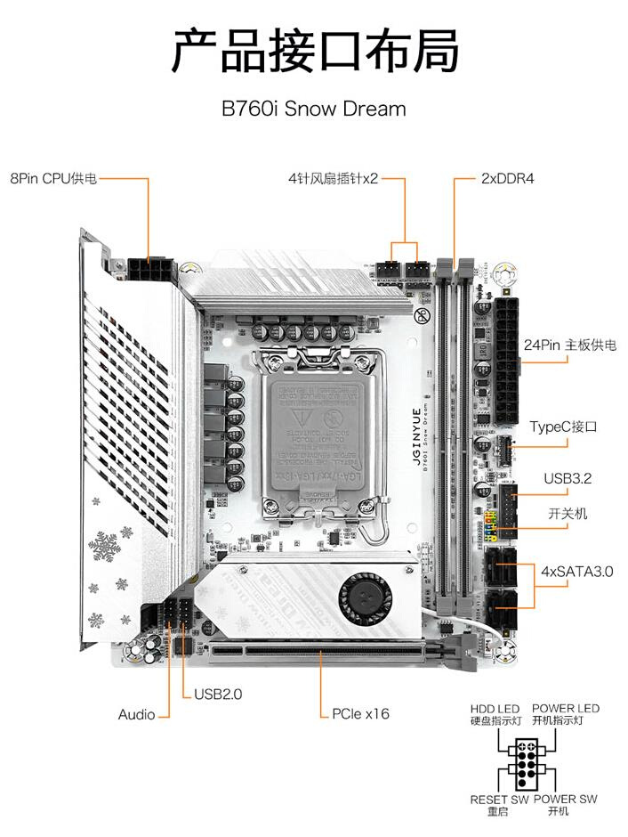 精粤B760i主板13代1700针CPu迷你itx台式机M2电脑wifi版12代H610i-图1