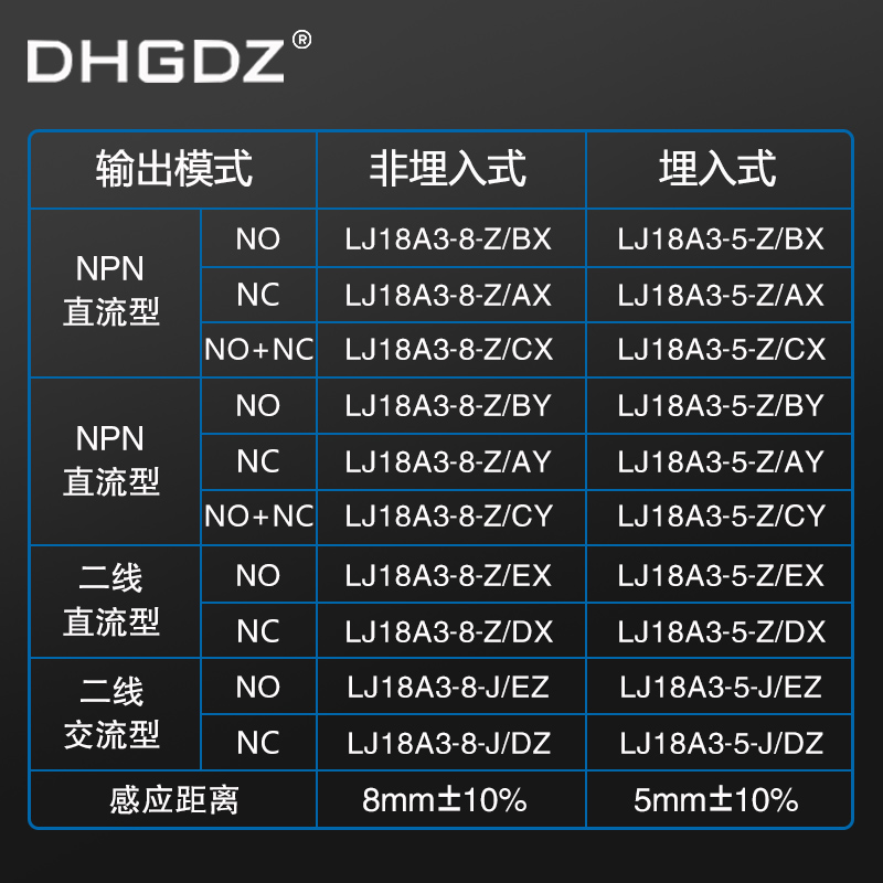 沪工A级接近开关LJ18A3-8-Z/BX直流NPN三线常开6V-36V金属传感器 - 图2