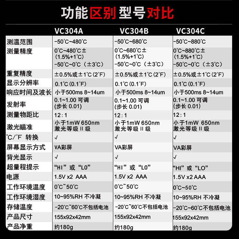 胜利红外线测温仪VC302B/303B工业测温枪高精度VC304A/B/C/D/E/F - 图1