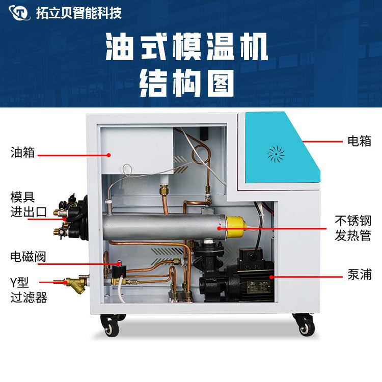 9kw水温机模具自动恒温机智能加热控温机工业注塑模温机-图2