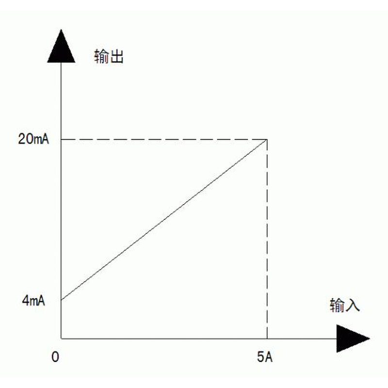 卡扣式直流电流变送器互感器 检测仪变换器件开环电压输出0-4v/5V - 图1