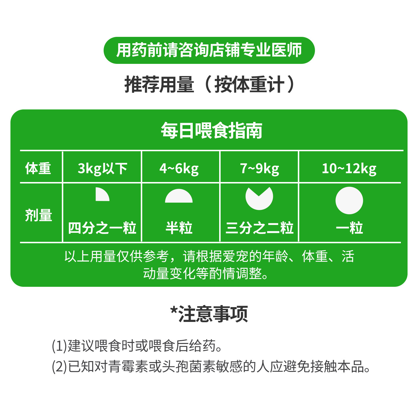 宠物专用头孢消炎药猫狗呼吸道皮肤伤口流脓泌尿感染,淘宝优惠券,粉丝福利购,淘宝优惠卷