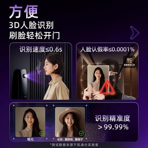 【国补15%】凯迪仕智能锁Q20FPro人脸识别猫眼指纹密码智能门锁