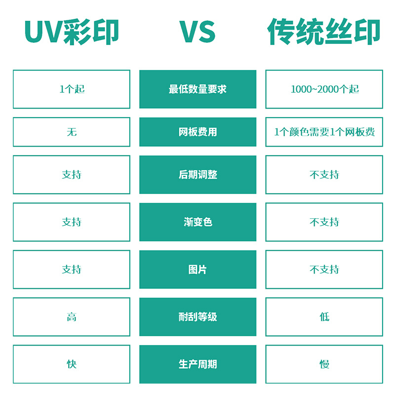 定制LOGO标识商标彩色图片订做印刷UV打印零件收纳盒包装盒名片盒 - 图0